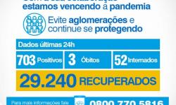 Boletim epidemiológico de casos por Covid-19 em Araçatuba